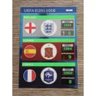 2 England / Espana / France Teams focis kártya