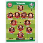 117 Line-Up FANS - Line-up focis kártya (Denmark) EURO 2020